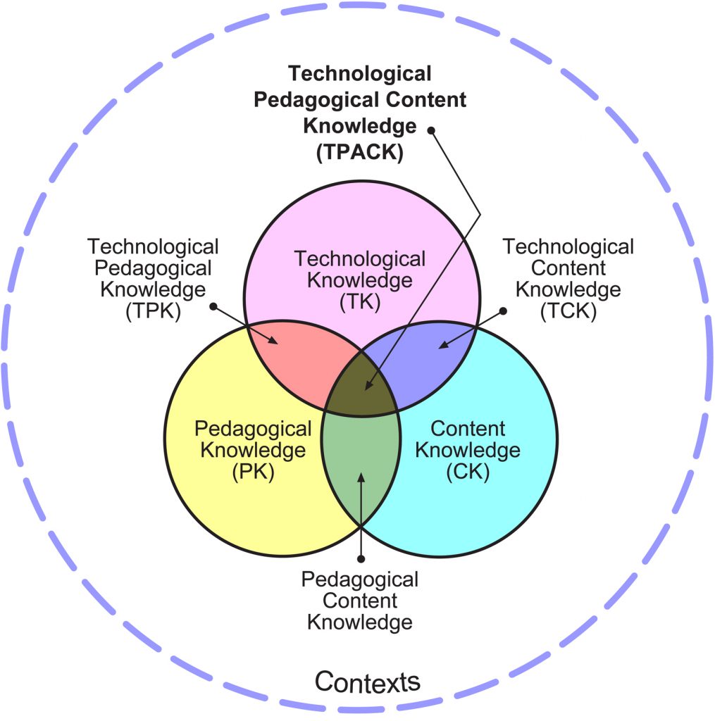 TPACK Framework for Teachers of Generation Z - Katalis App | Omnichannel